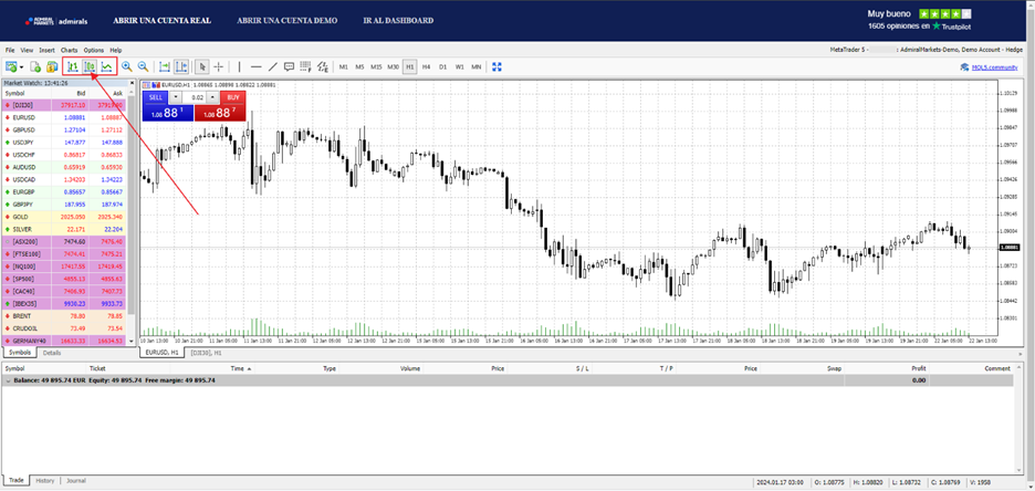 candlestick chart