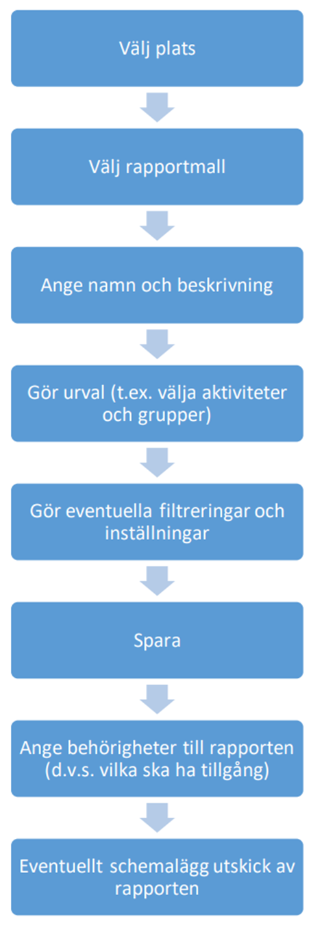 A blue and white diagram

AI-generated content may be incorrect.