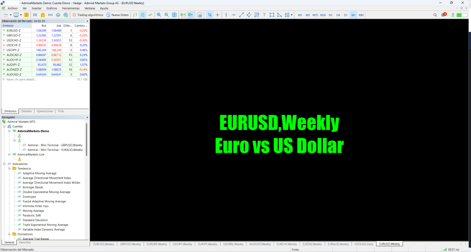 chart metatrader