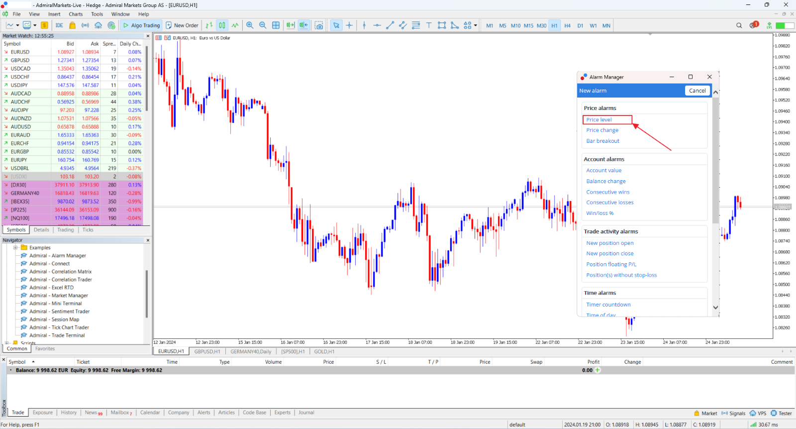 price level, Picture