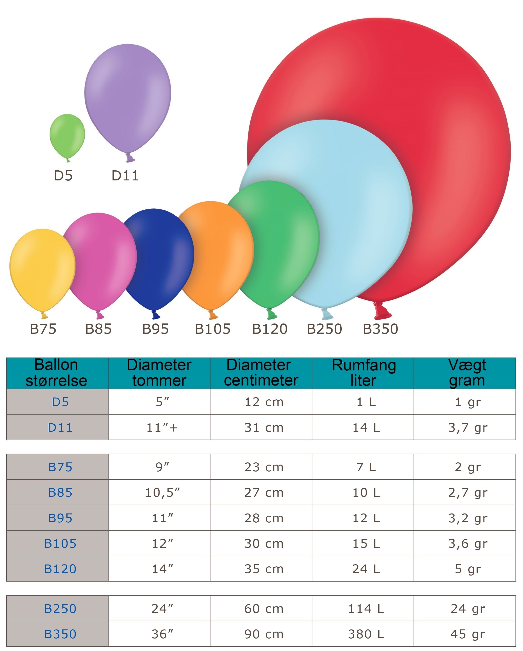 Visuel guide til ballonstørrelser i tommer og centimeter.