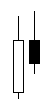 candlestick