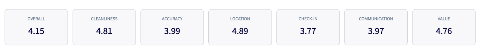 Airbnb Listings Quality Dashboard