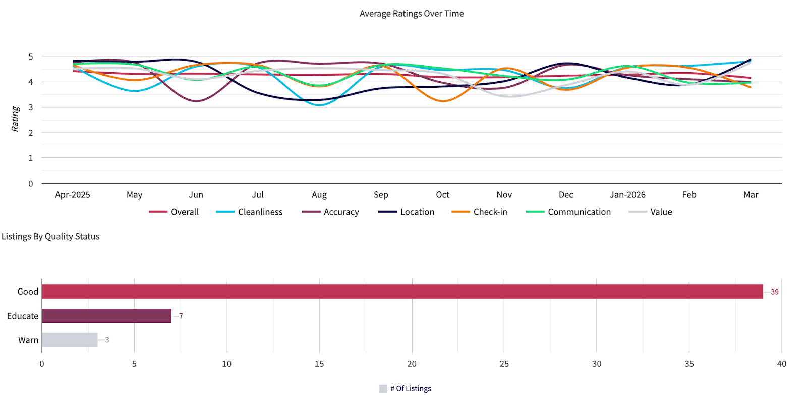 Trend analysis