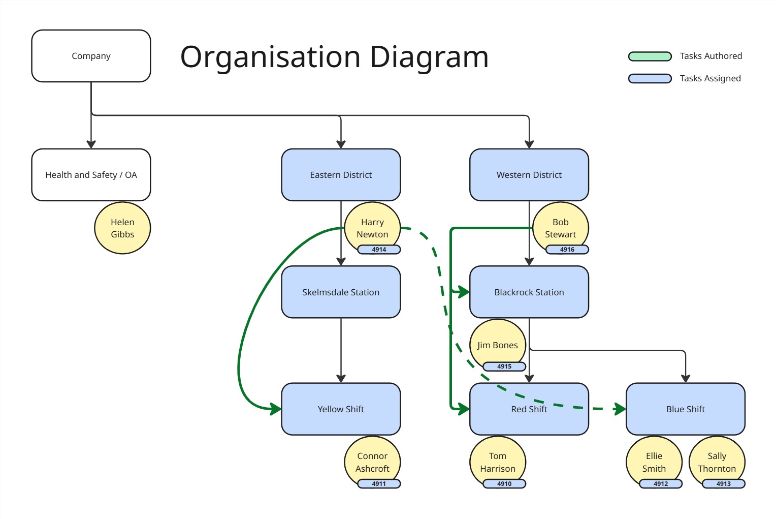 Department model diagram