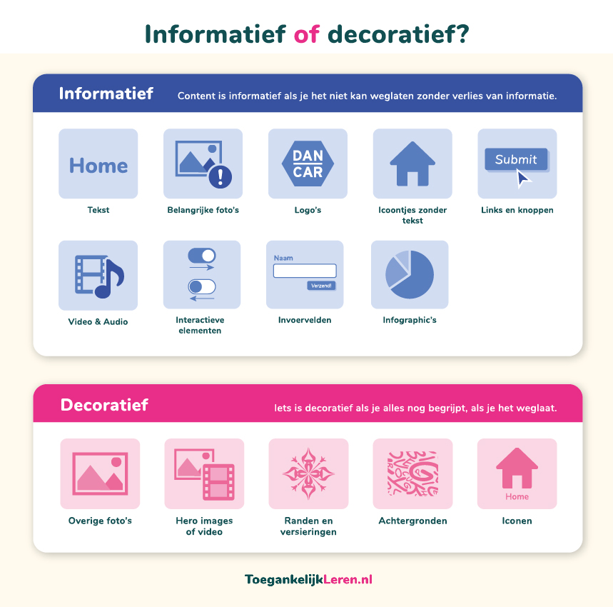 Illustratie die laat zien wanneer er wel of geen alt tekst gebruikt moet worden