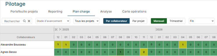 Une image contenant texte, Police, nombre, ligne

Le contenu généré par l’IA peut être incorrect.