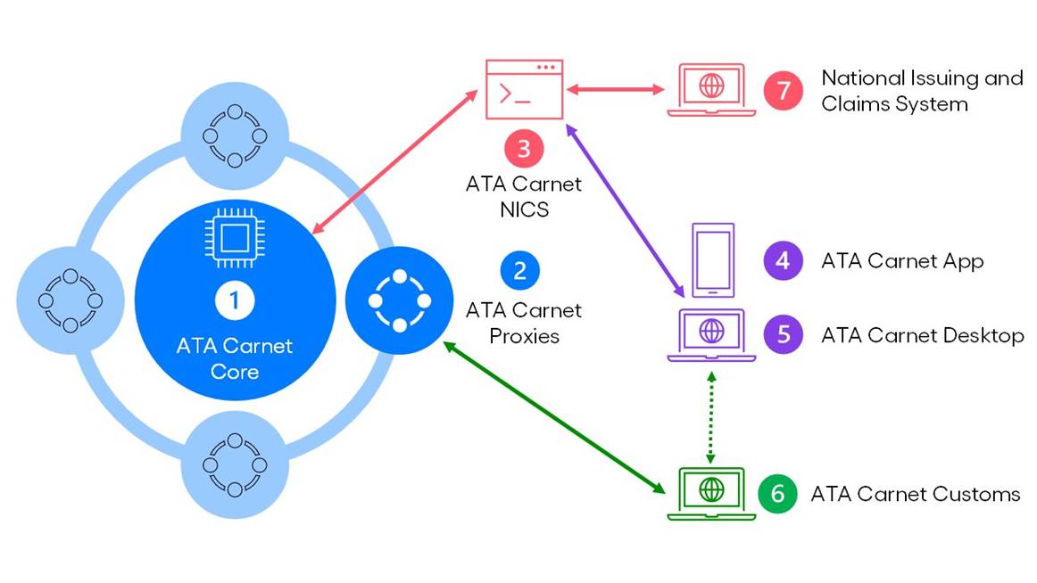 A diagram of a computer network
AI-generated content may be incorrect.