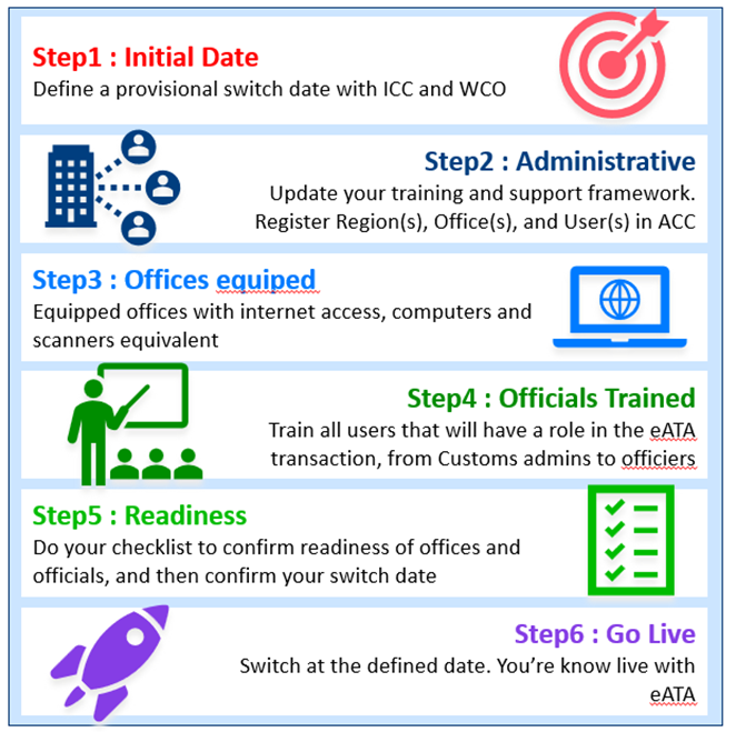 A screenshot of a step-by-step instructions
Description automatically generated