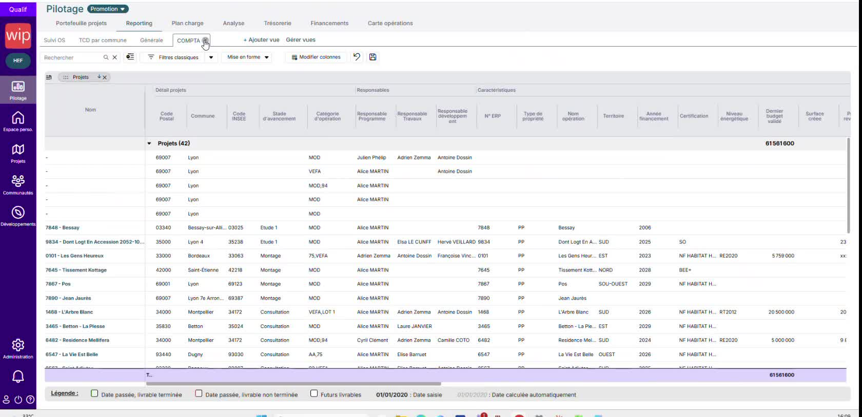 L'écran de reporting : Pilotage → Reporting, avec la barre de recherche, les filtres et le tableau complet