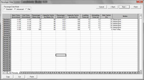 Passenger Data dialog, Advanced Mode, All Periods tab