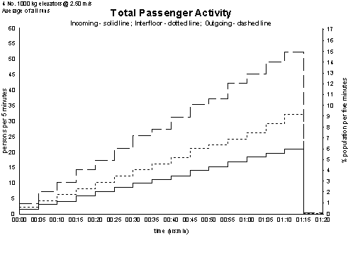 Total Passenger Activity Graph