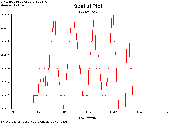 Spatial Plot Graph