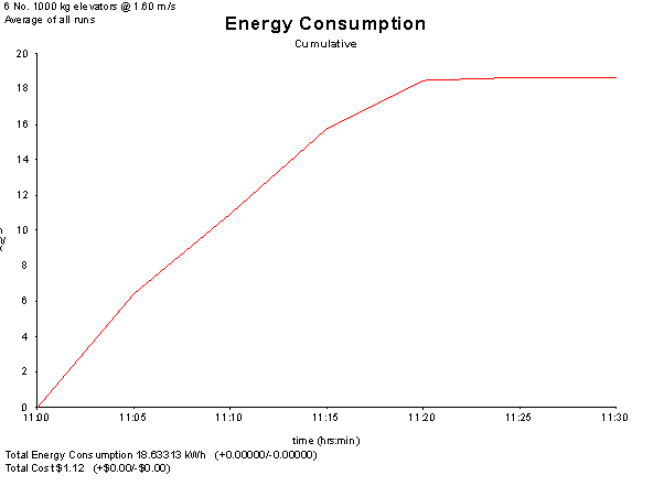 Example Energy Consumption graph