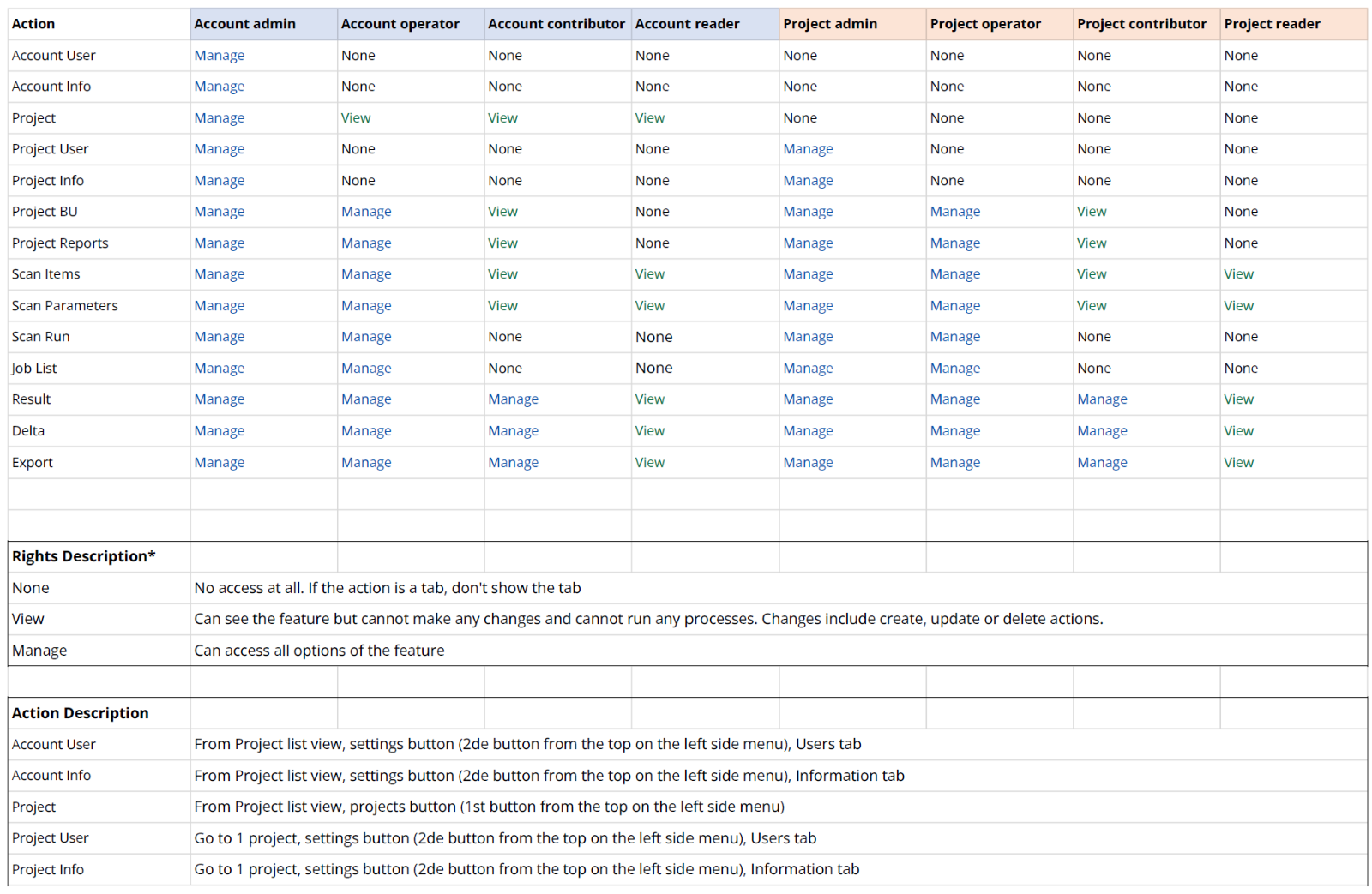 A screenshot of a computer 
Description automatically generated, Image