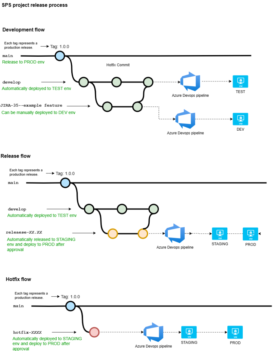 A screenshot of a diagram

Description automatically generated