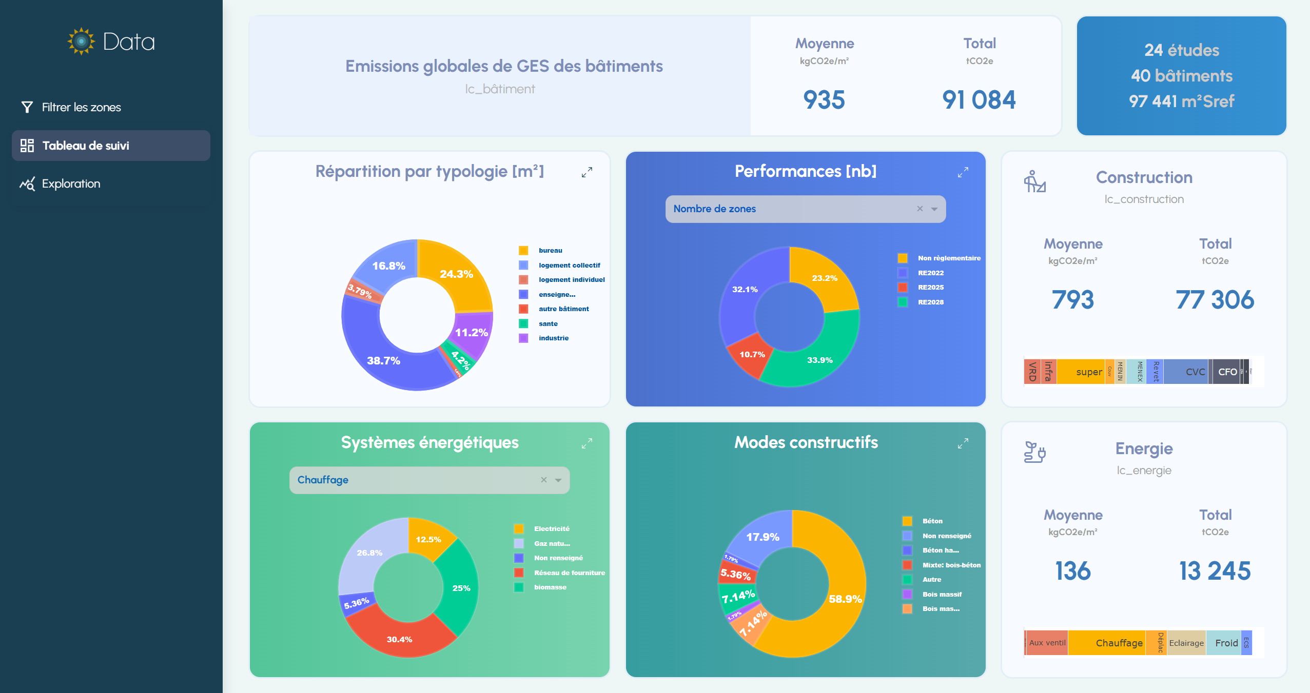 Tableau de suivi des études dans Emersus Data