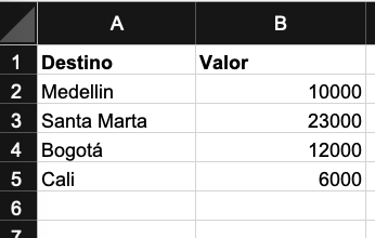 Envios tienda Vendty