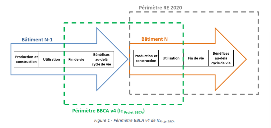 Une image contenant texte, diagramme, ligne, Police 
Le contenu généré par l’IA peut être incorrect.