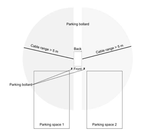 Obsah obrázku diagram, text, řada/pruh, kruh  Popis byl vytvořen automaticky