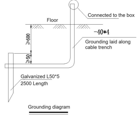 Obsah obrázku text, diagram, snímek obrazovky, řada/pruh  Obsah vygenerovaný umělou inteligencí může být nesprávný.