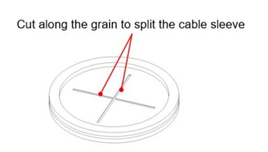 Obsah obrázku kruh, řada/pruh, Písmo, diagram  Obsah vygenerovaný umělou inteligencí může být nesprávný.