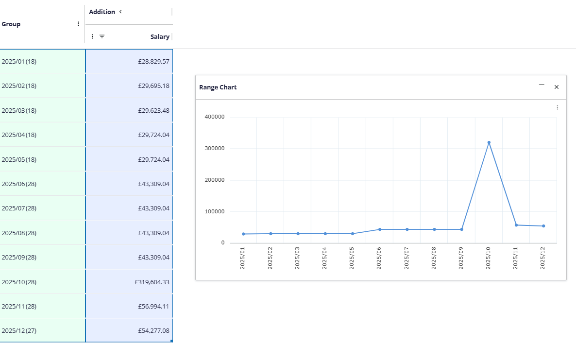 Gross to Net Trending Report - Detailed