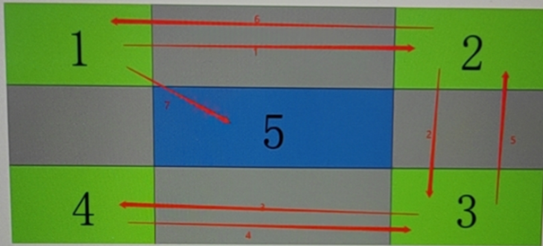 Obsah obrázku řada/pruh, snímek obrazovky, diagram, Paralelní  Popis byl vytvořen automaticky
