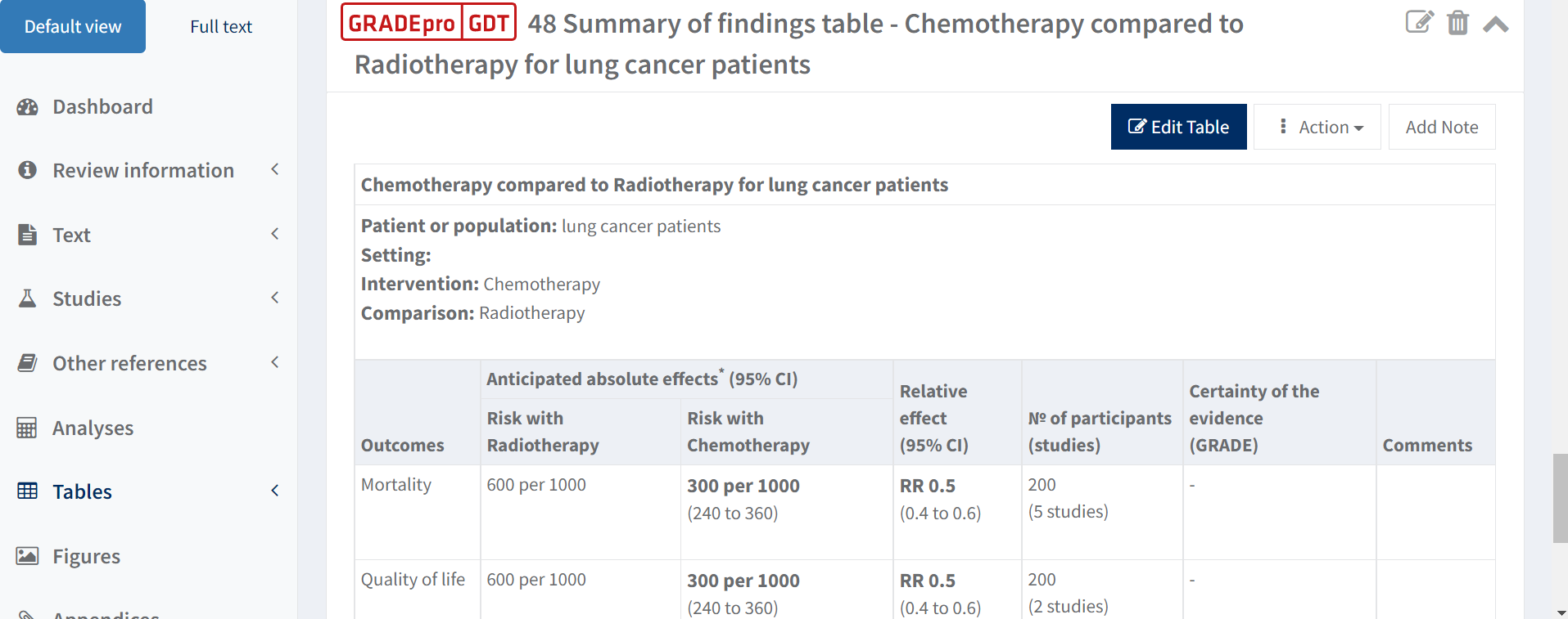 list of all available tables in exemplary project in RevMan