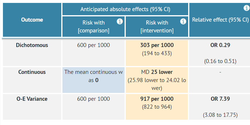 evidence table crated in GRADEpro with exemplary data 