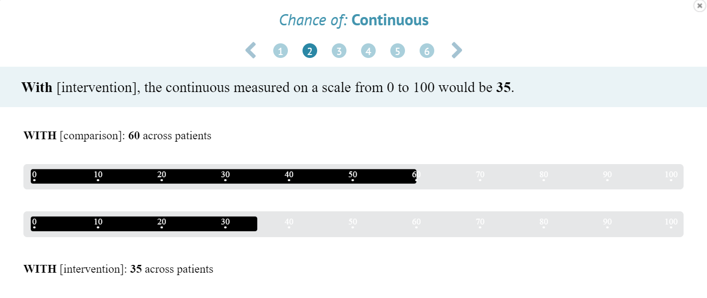 Interactive SoF table with exemplary data