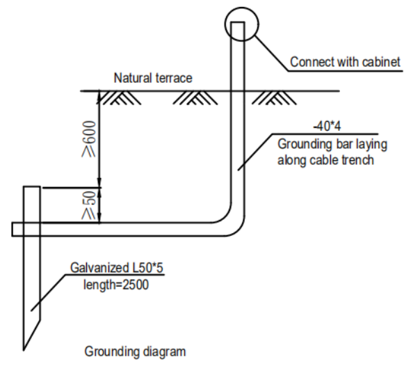 Obsah obrázku diagram, text, řada/pruh, Technický výkres  Obsah vygenerovaný umělou inteligencí může být nesprávný.