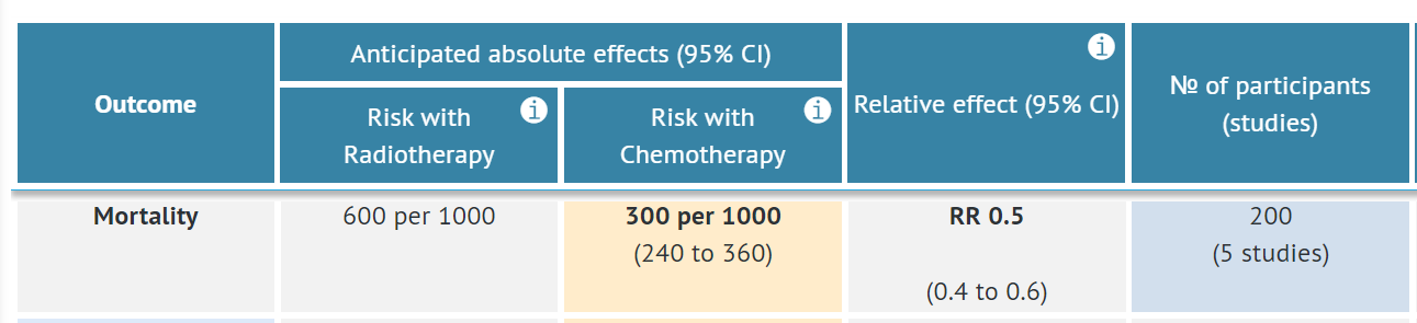 evidence table in GRADEpro with exemplary data 