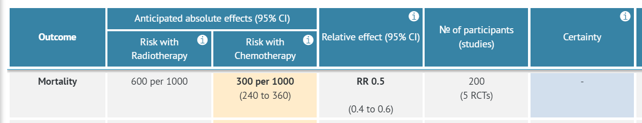 evidence table in GRADEpro with exemplary data 