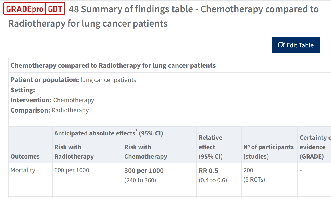dashboard with table title in RevMan Web
