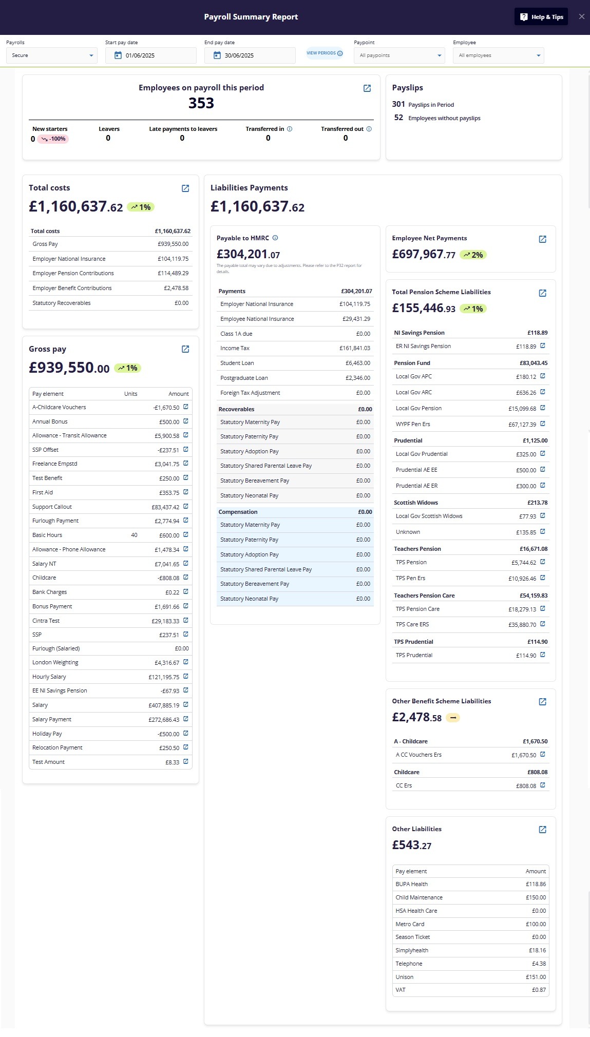 overview of interactive dashboard