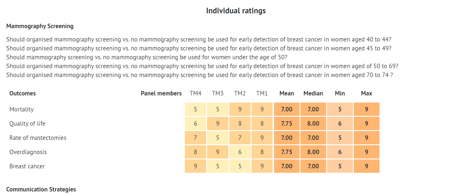 view of individual ratings of Panel members