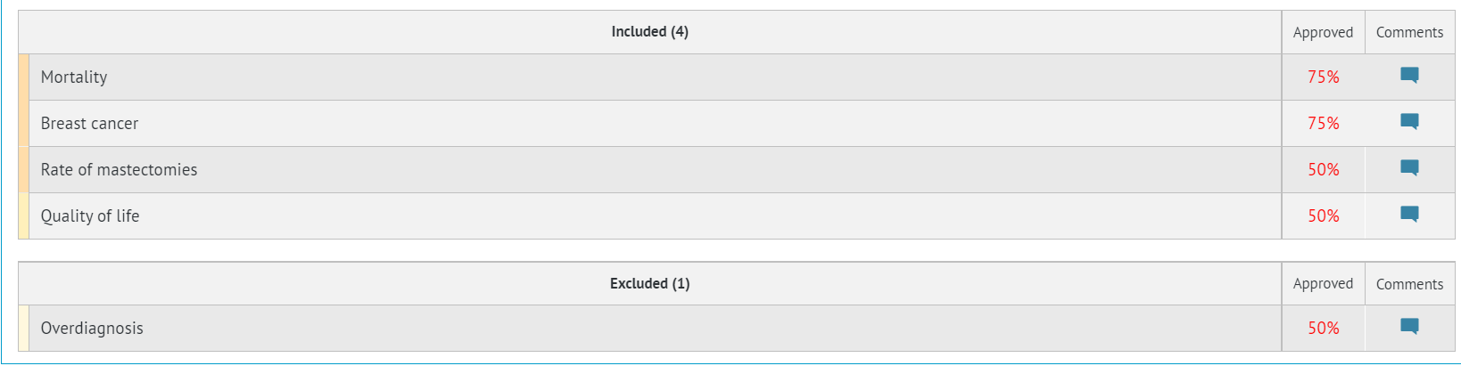 view of tab showing outcomes categorised as to be included or excluded with percentages of approved and disapproved answers and comments