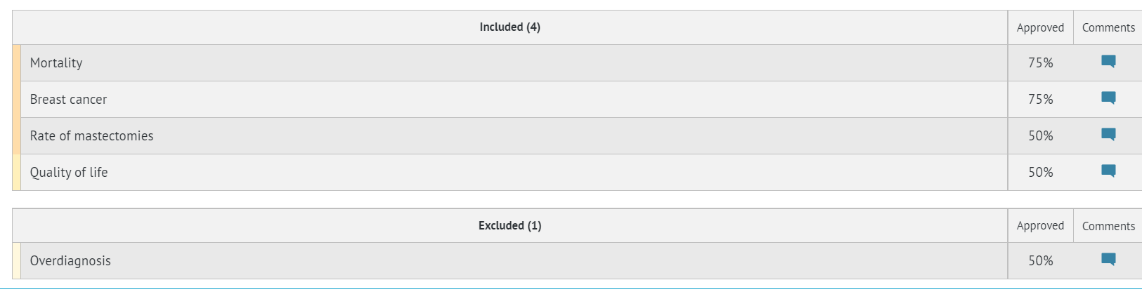 view of tab showing outcomes categorised as to be included or excluded with resolved disagreements