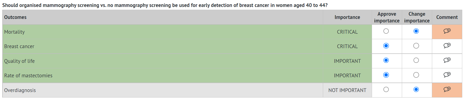 table with example of change of rating with the comment field highlighted for entering the suggested decision and reason