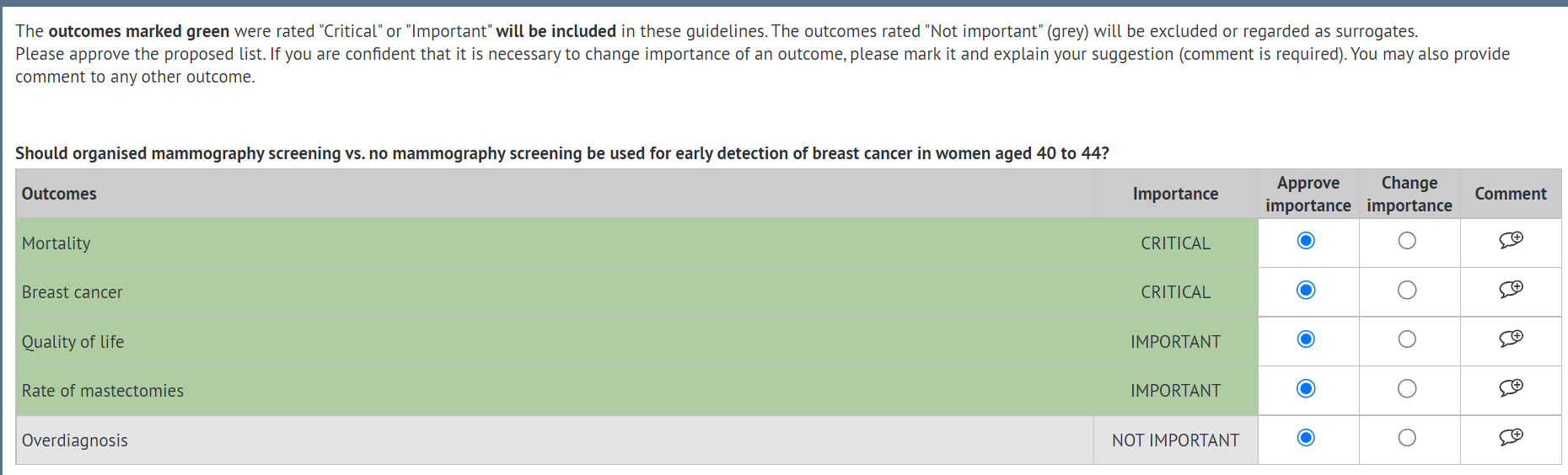table with new survey grouping previous outcomes by admin-suggested ratings: critical, important, not important