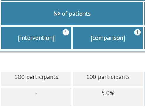 intervention vs comparison data with risk levels for time to event outcome
