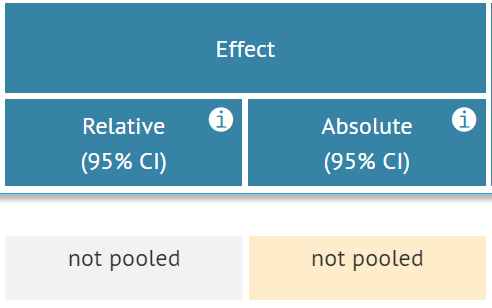 relative and absolute effect cells blocked in case of not pooled data type