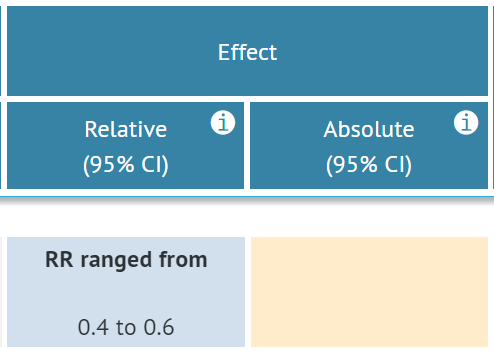 relative and absolute effect cells in case of range of effects data type