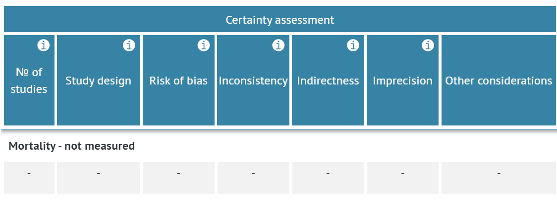 all cells blocked for outcome with not measured data type and 'not measured' label added to its name