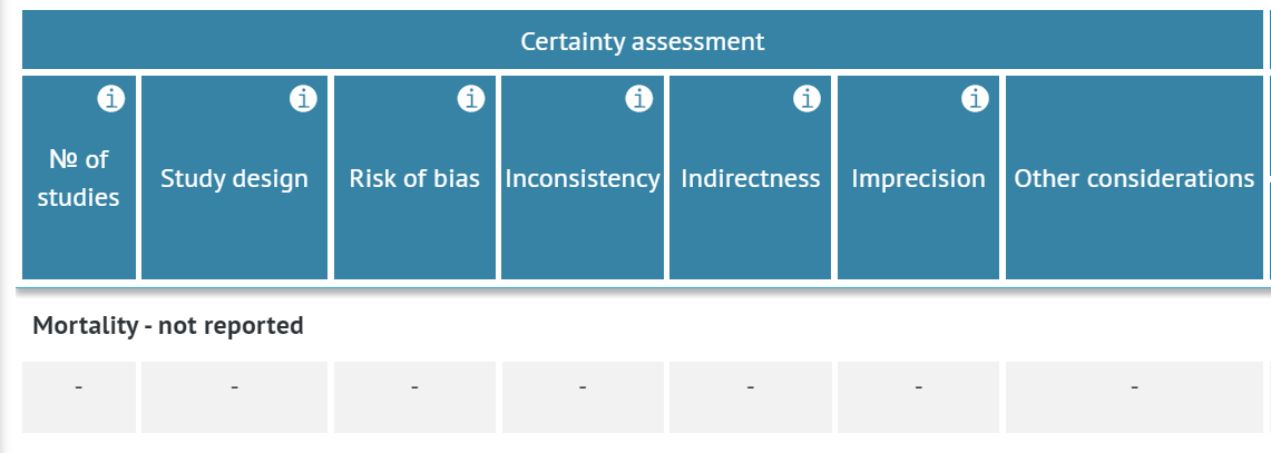all cells blocked for outcome with not reported data type and 'not reported' label added to its name