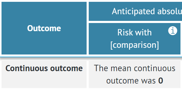 base value in Risk comparison/control column in Summary of Findings view