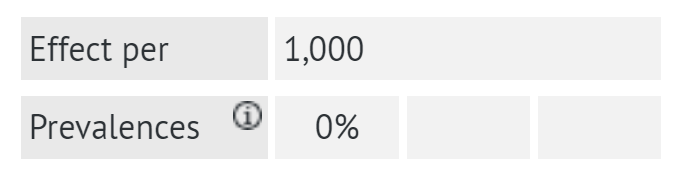 edition window for prevalence of health condition or characteristic 