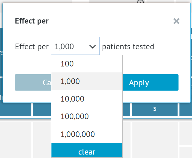 denominator options for prevalence