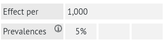 edition window for prevalence of health condition or characteristic 